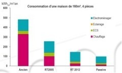 La discrète révolution de la performance énergétique des bâtiments