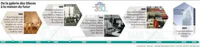 Saint-Gobain fête ses 350 ans